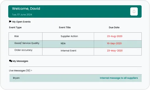 Image of Supplier Verification (FSVP)