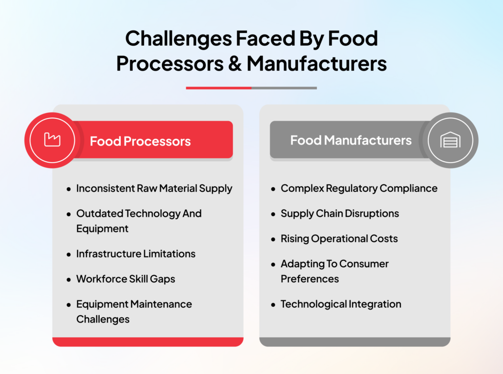 Challenges Faced by Food Processors and Manufacturers