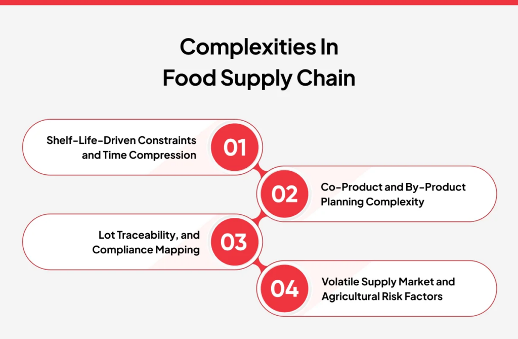 Complexities in food supply chain