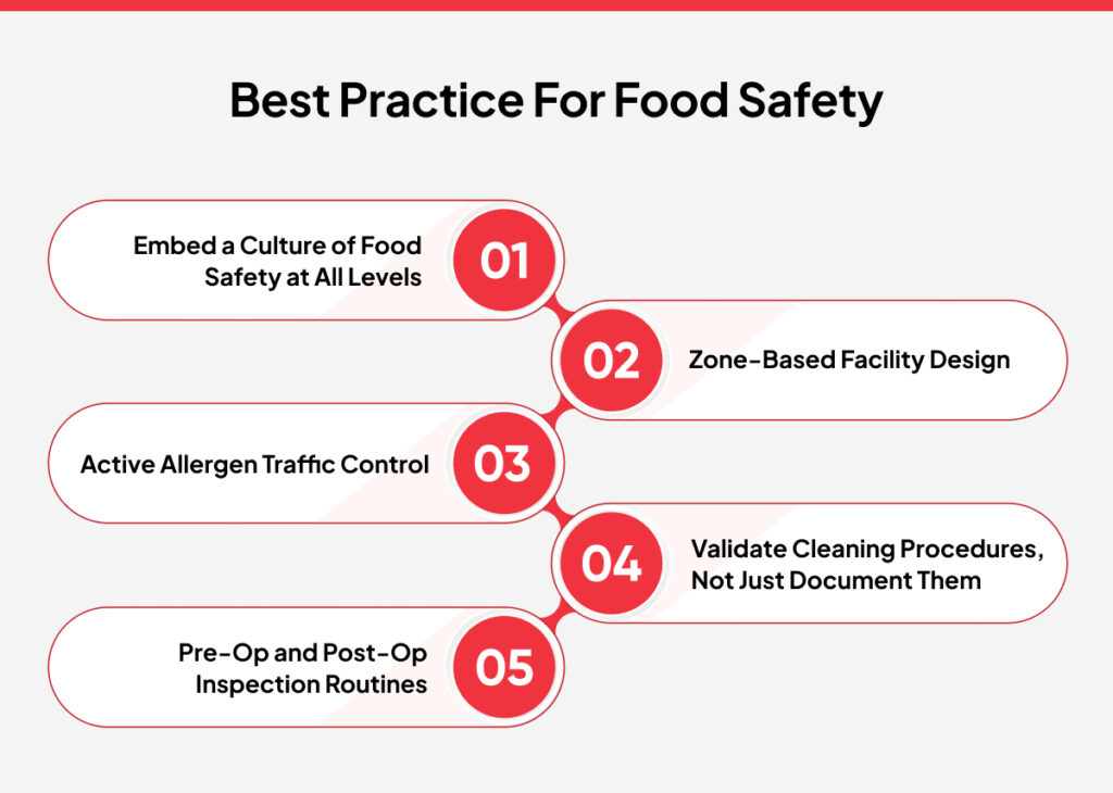 best practices for food safety