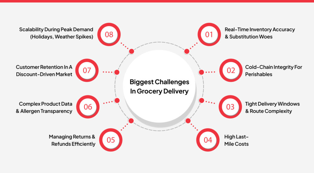 biggest challenges in grocery delivery
