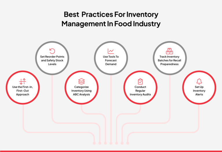 7 Key Strategies For Food And Beverage Inventory Management