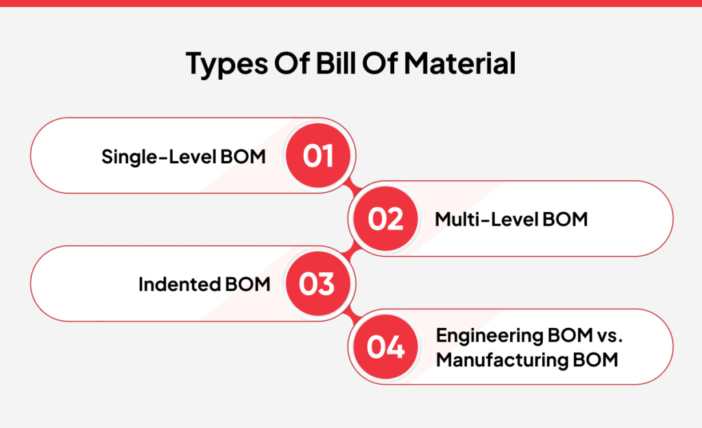Types of Bill of Material