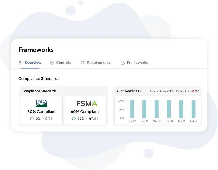 image of compliance management