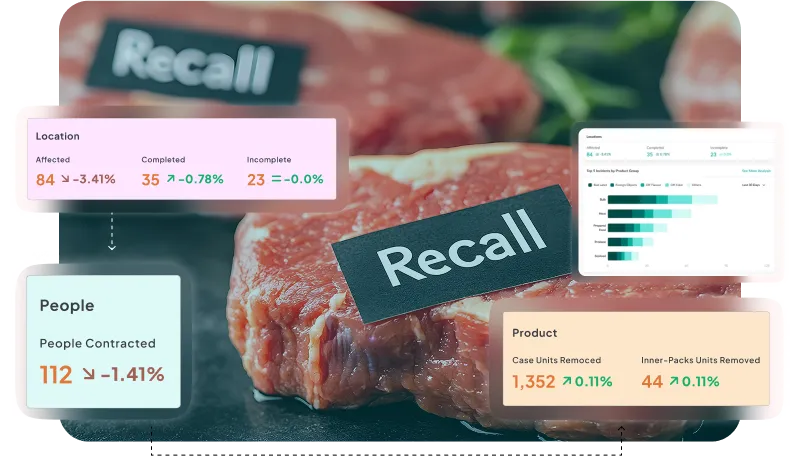 image showcasing food recall management