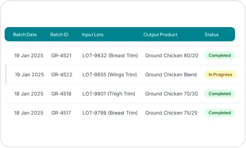 image of grinding & batch formation logs