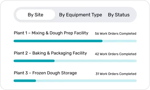image of multi site management