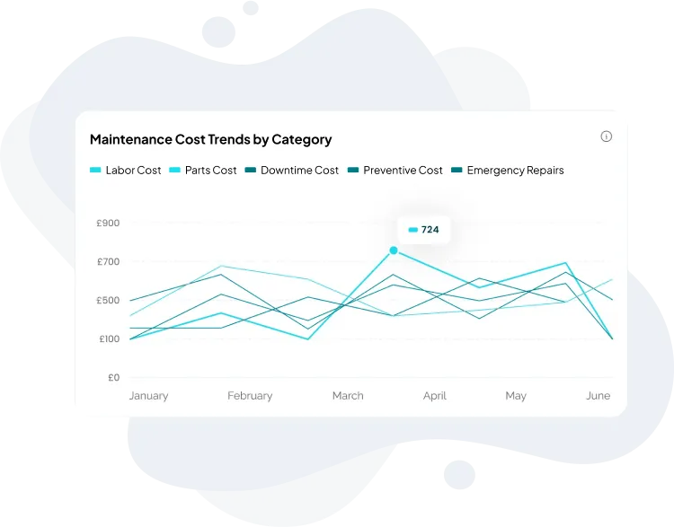 image of reporting & analytics