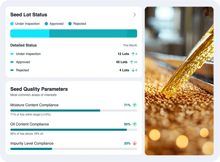 image of seed preparation and tracking