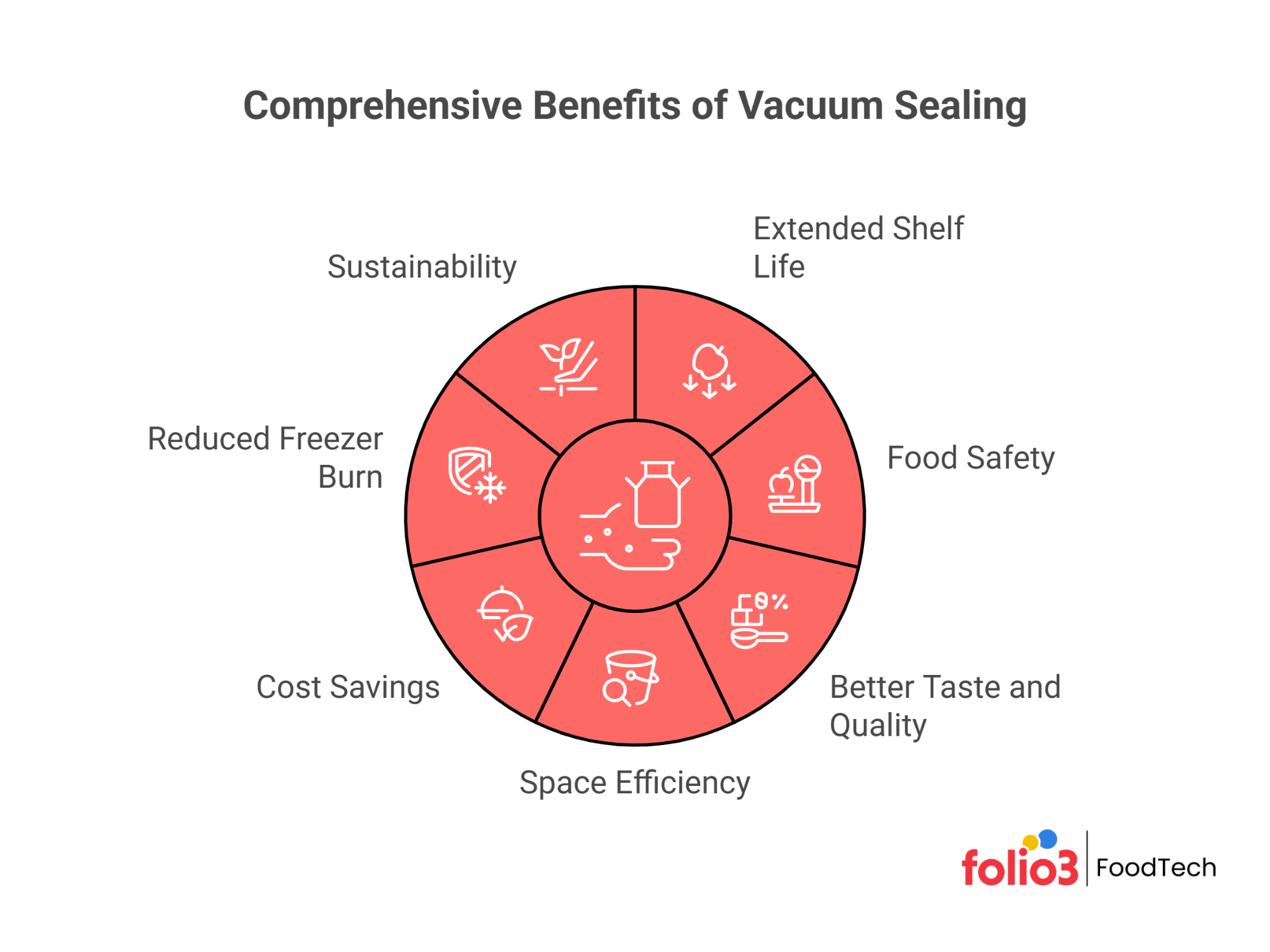 Benefits Of Vacuum Sealer