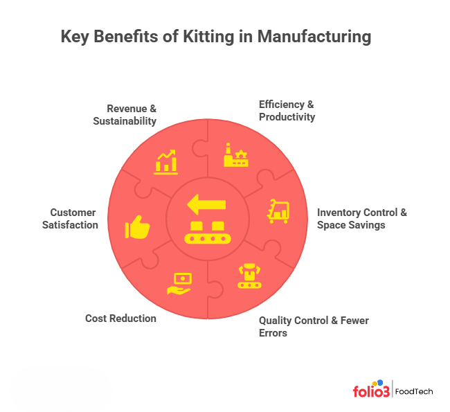 Key Benefits of Kitting in Manufacturing