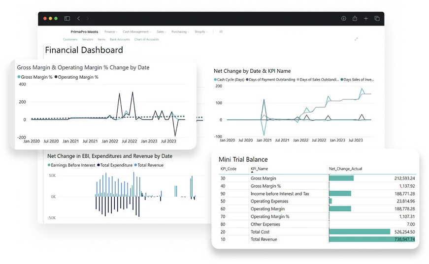 dashboard screen of financial management