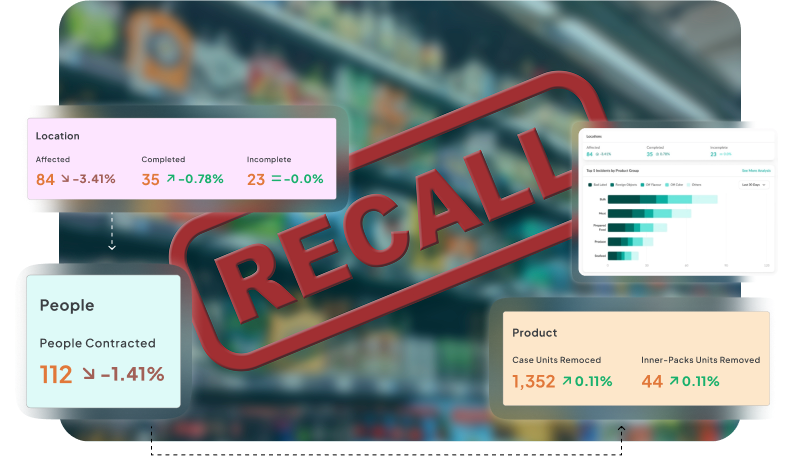 Food Recall