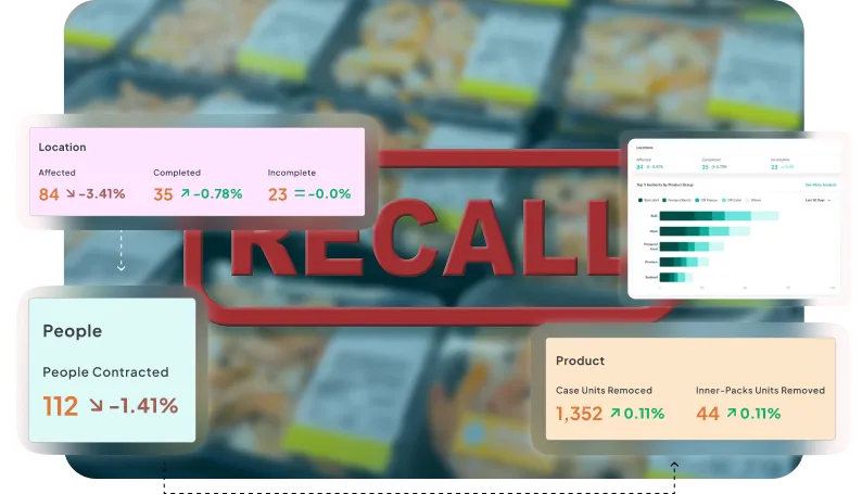 image showcasing food recall management