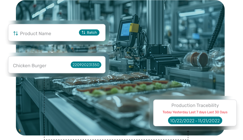 Food Traceability