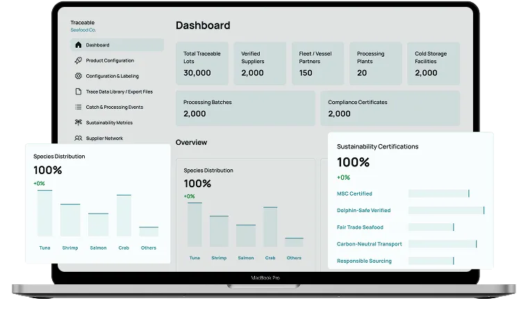 dashboard screen of activities in seafood traceability software