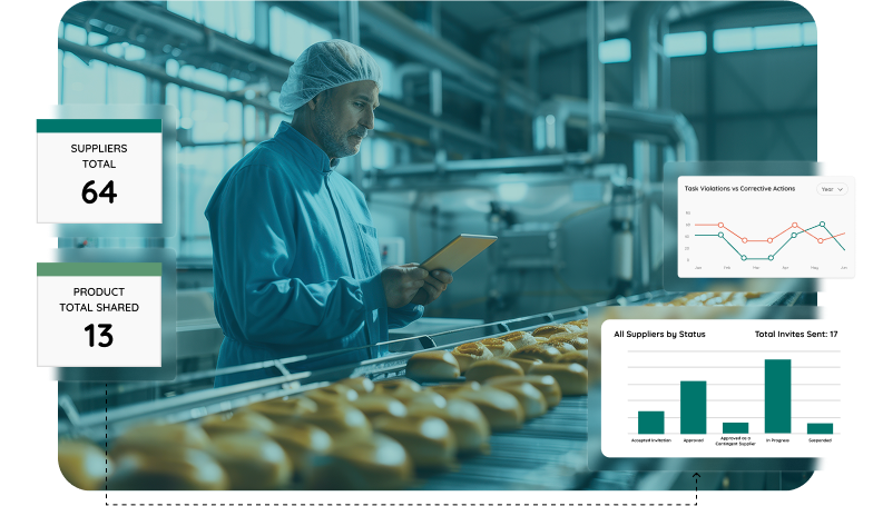 Food Supplier Management