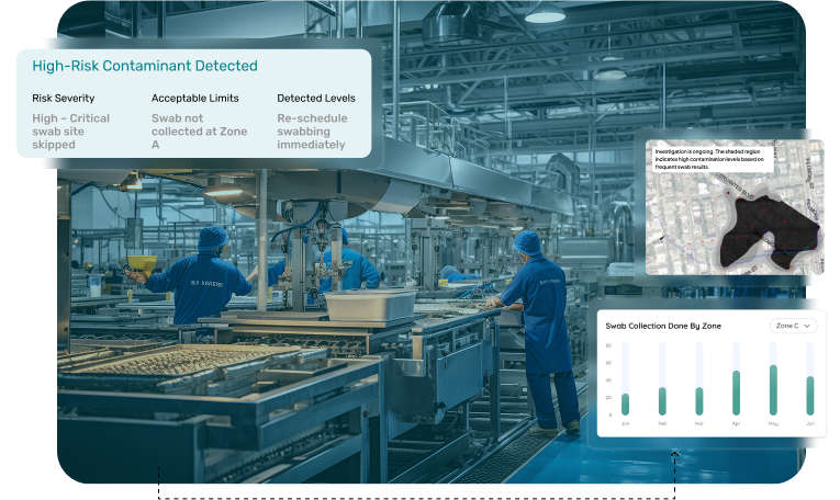 Facility Environment Monitoring
