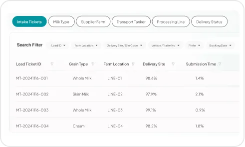 image of Yield and Shrinkage Reporting