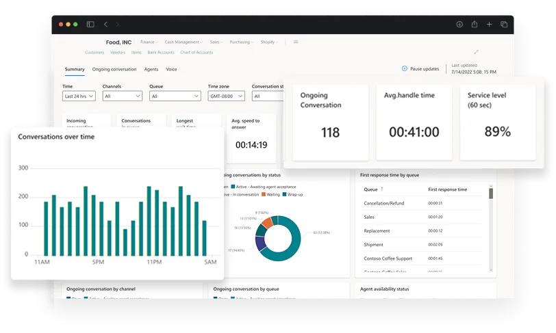 image showcasing activities in reporting & analytics
