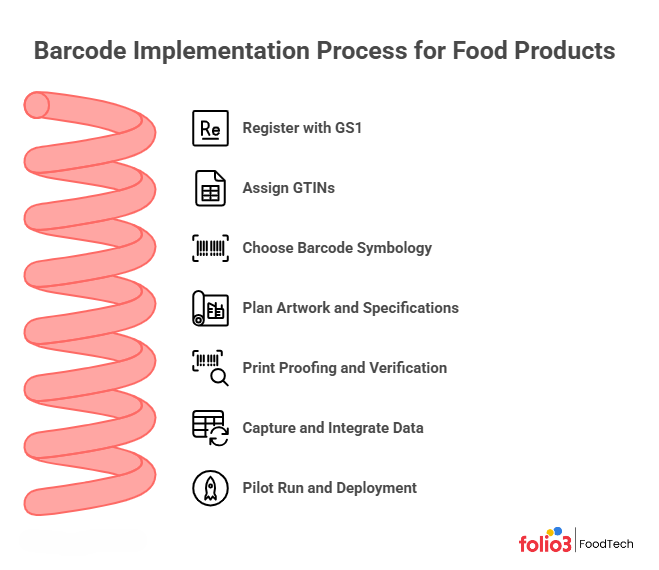 How to Get Food Barcodes for Your Products (Step‑by‑Step)