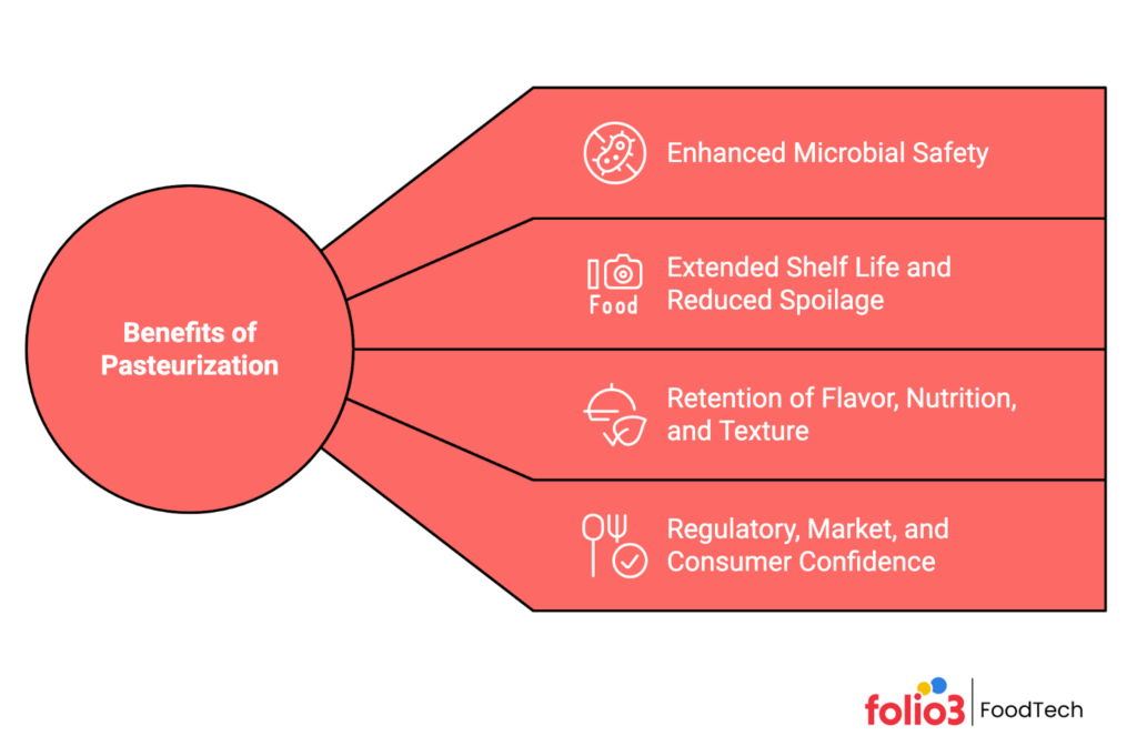 Food pasteurization