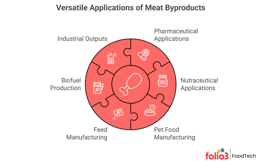 Meat Byproducts