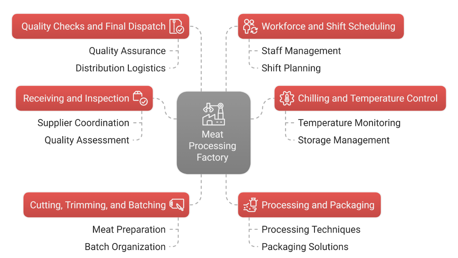 Automated Meat Processing: Equipment, Systems & The Future