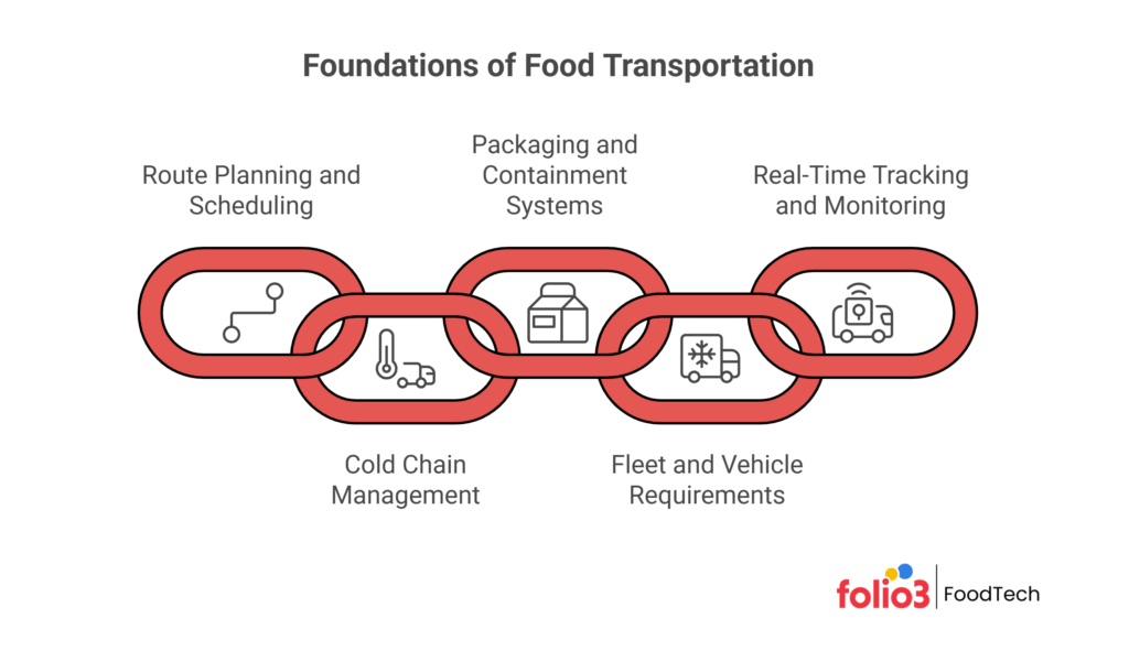 Food Transportation