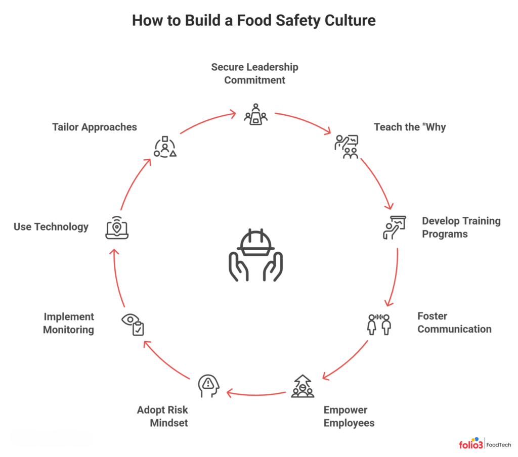 How to Build and Improve a Proactive Food Safety Culture