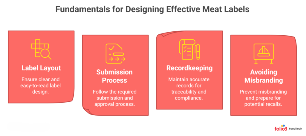 How to Design Effective and Compliant Meat Labels