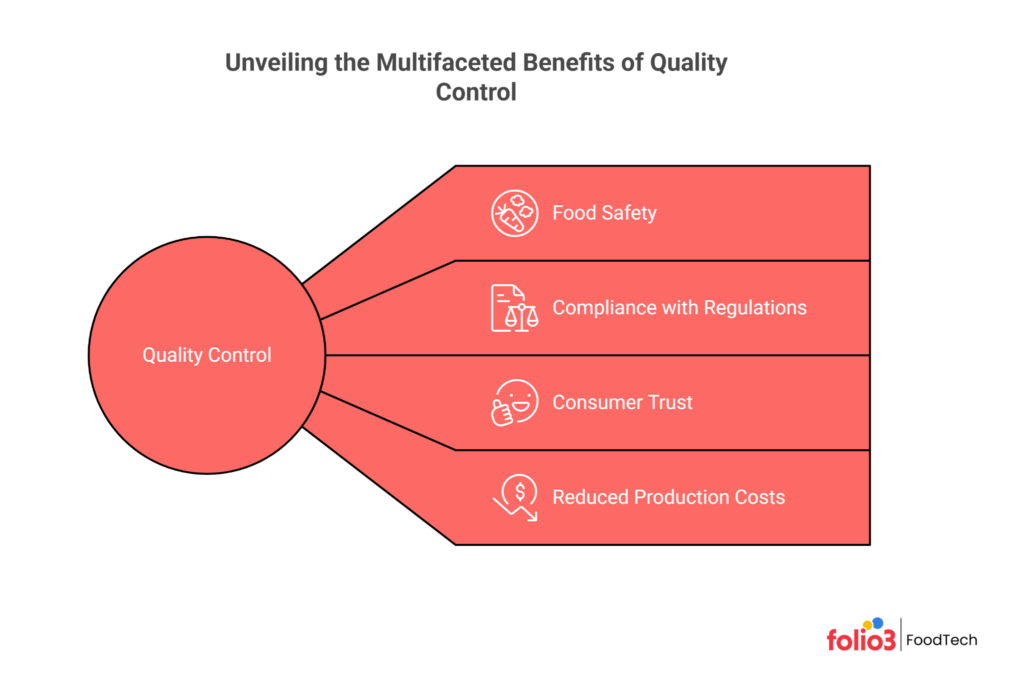 Food Quality Control