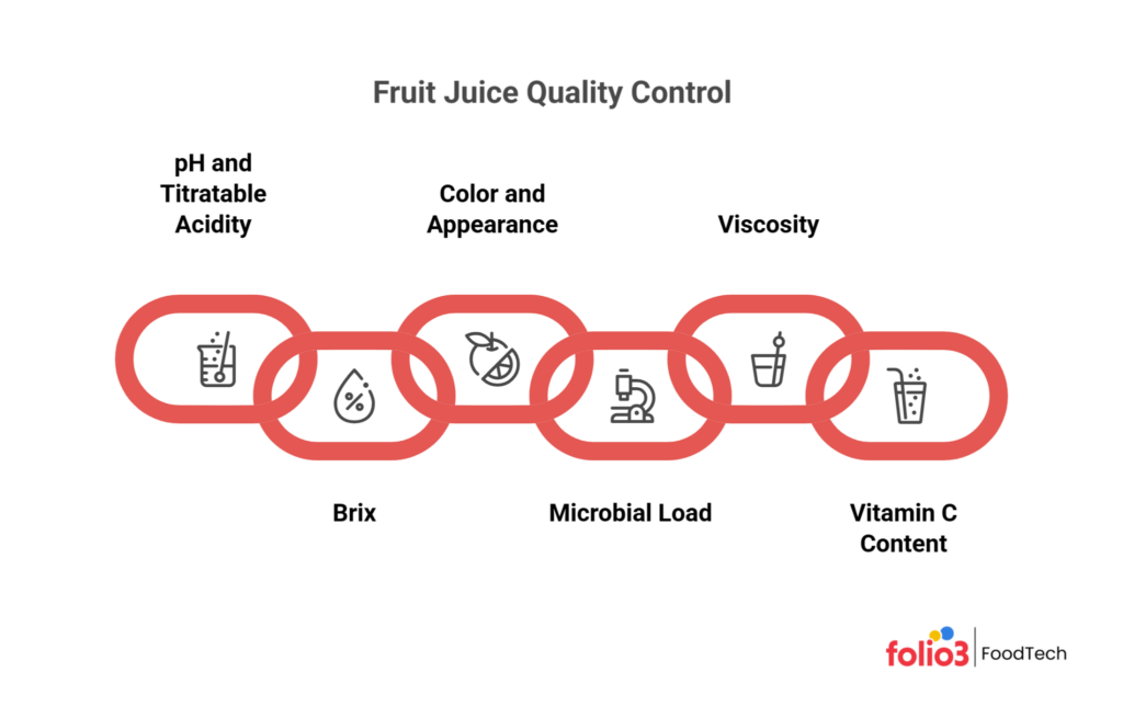 fruit juice quality control