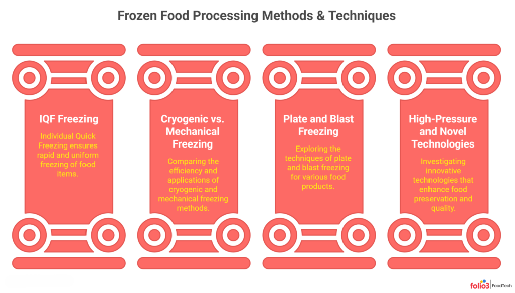 Advanced Frozen Food Processing Methods and Techniques