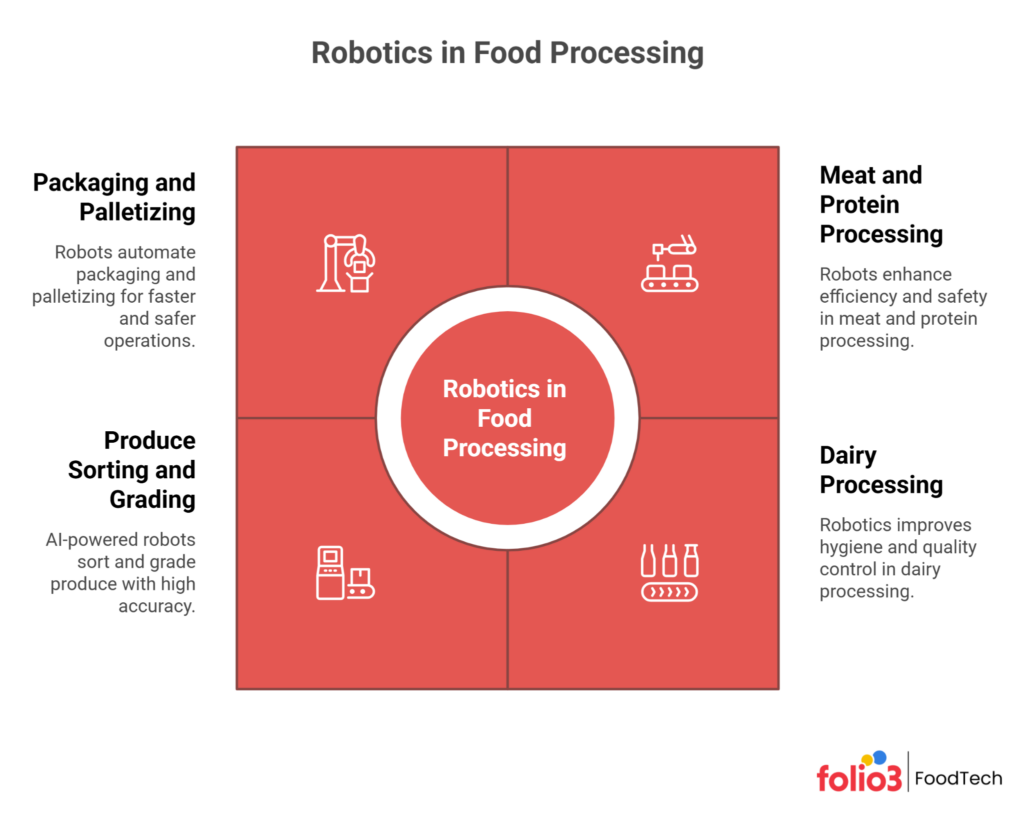 Where Robotics in Food Processing Is Making the Biggest Difference