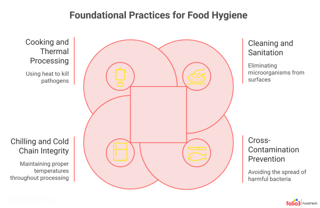 Food Hygiene Rules