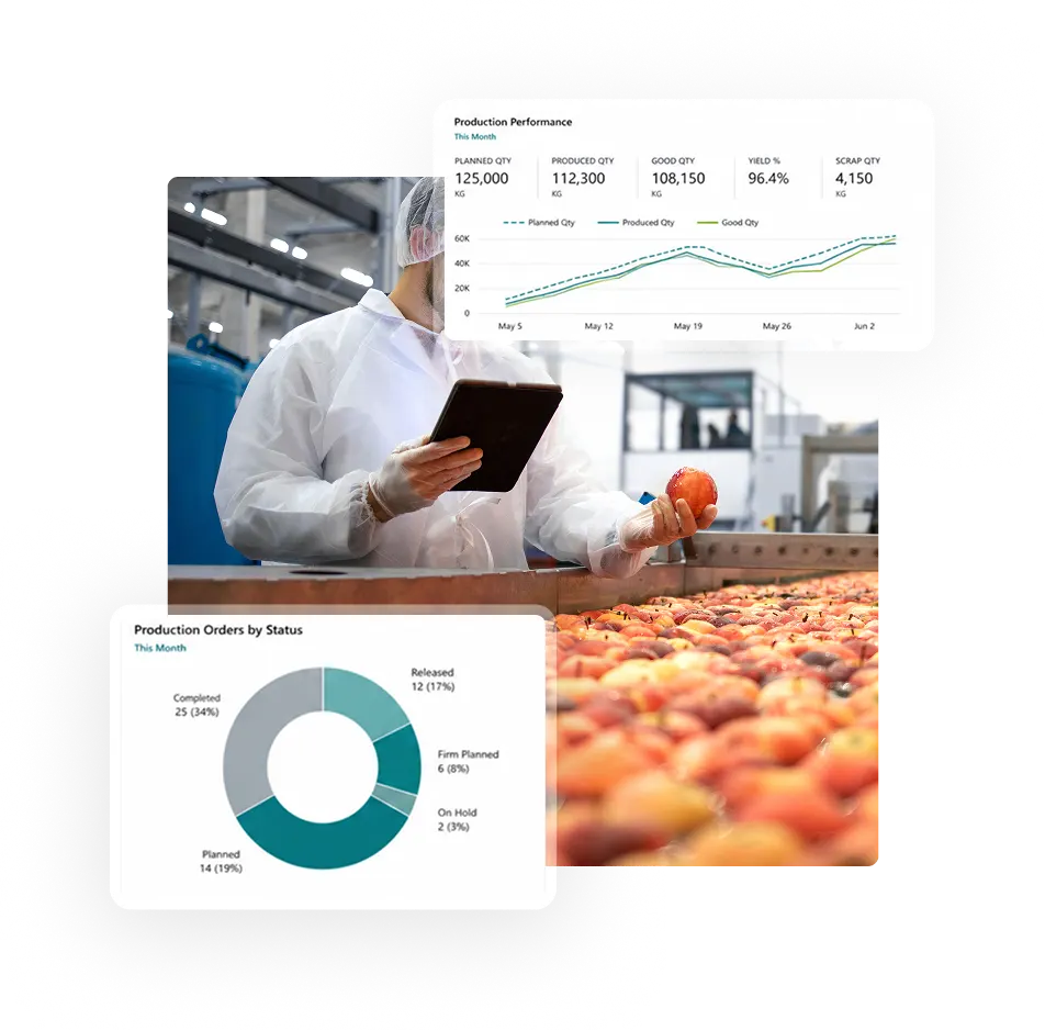 Microsoft Dynamics for food and beverage