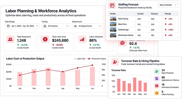 Labor Planning & Workforce Analytics