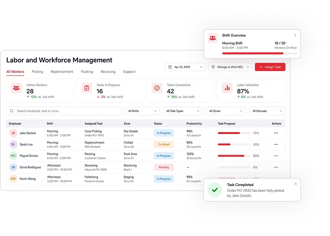 Labor & Workforce Management