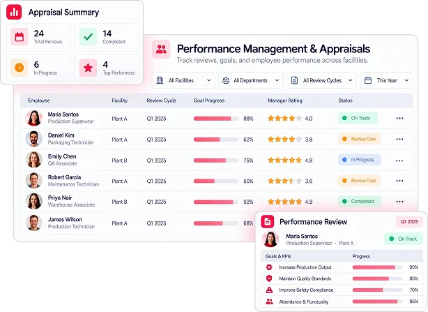 Performance Management & Appraisals