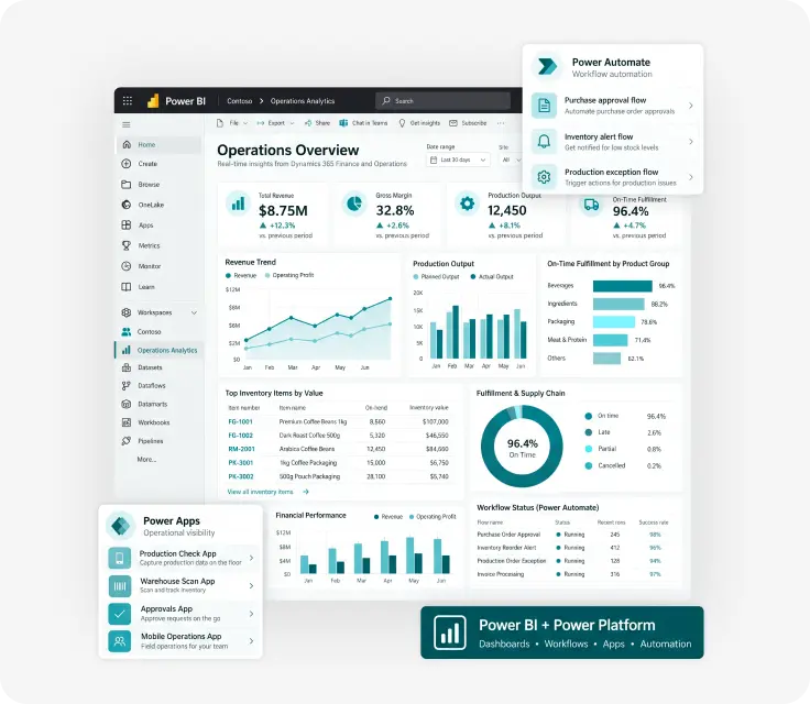 Power BI and Power Platform