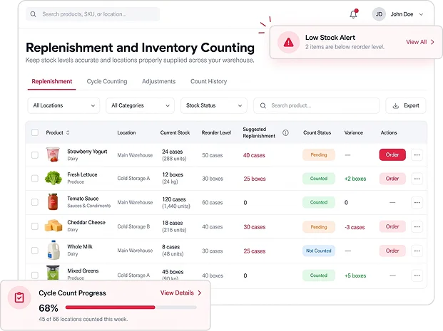 Replenishment & Inventory Counting