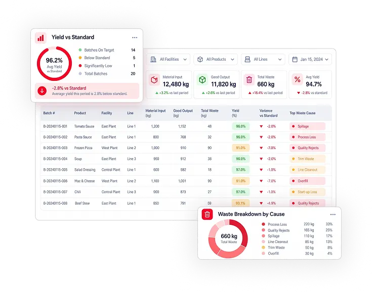 Yield & Waste Tracking