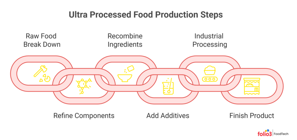 ultra processed foods